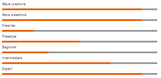 range of use barracuda v2